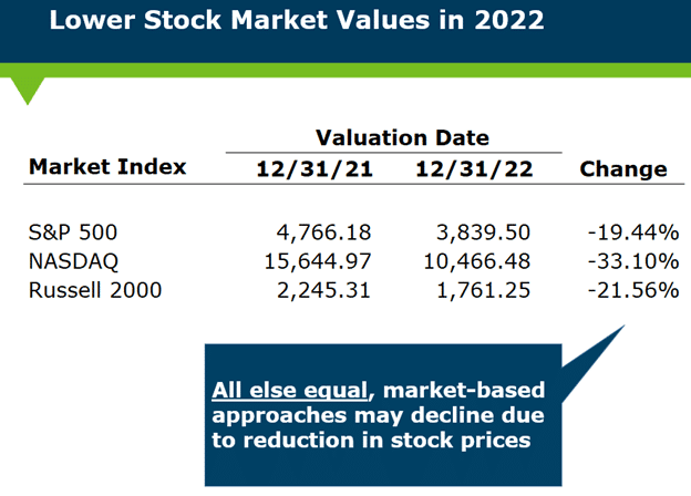 Are High Stock Market Valuations A Concern? BofA Says No. Are High Stock Market Valuations A Concern? BofA Says No.