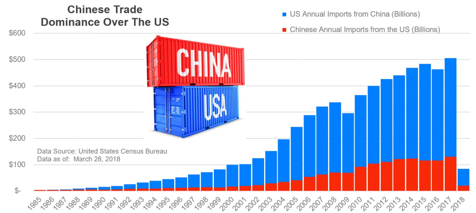 Assessing The Risks: Trump's Trade Offensive And US Financial Dominance Assessing The Risks: Trump's Trade Offensive And US Financial Dominance