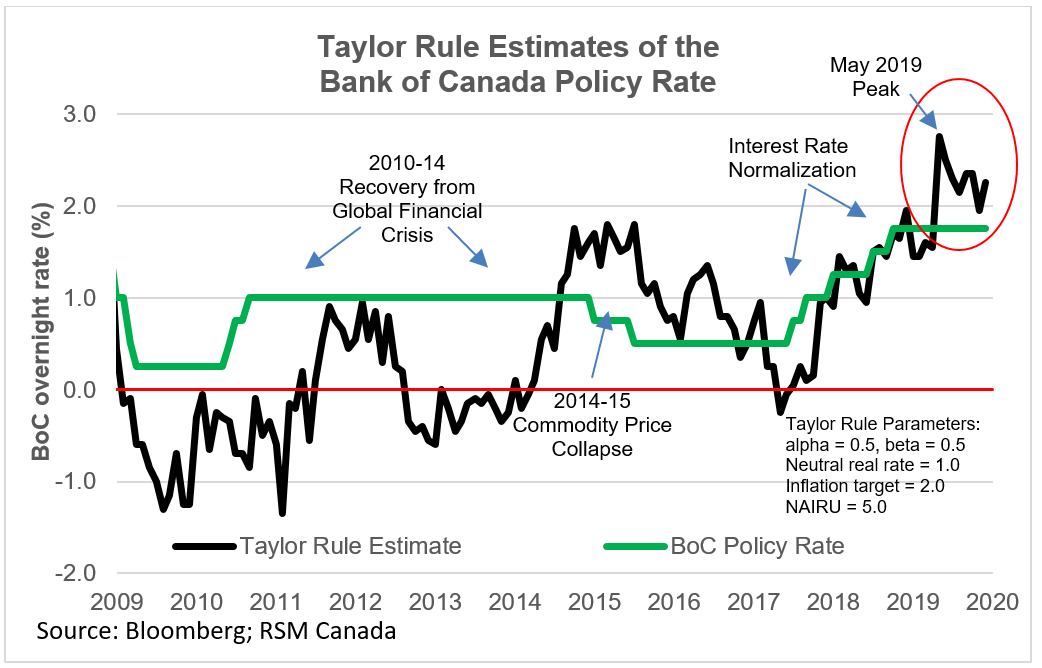 Bank Of Canada Rate Pause: Expert Analysis From FP Video Bank Of Canada Rate Pause: Expert Analysis From FP Video