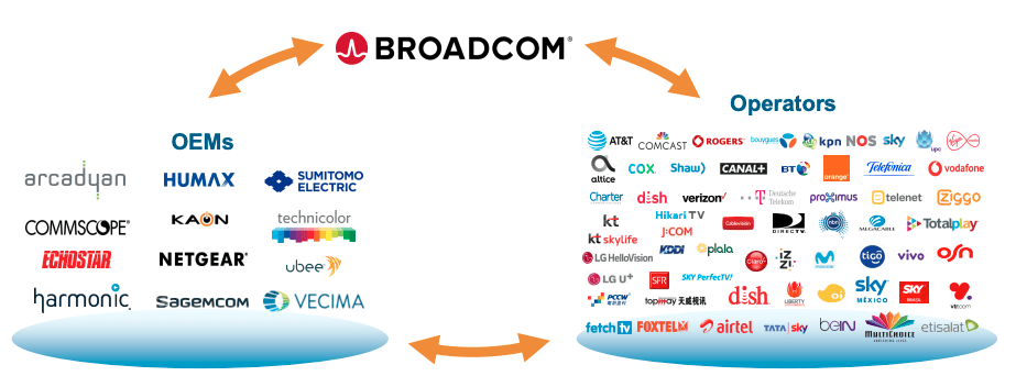 Broadcom's VMware Acquisition: AT&T Highlights Extreme Price Increases Broadcom's VMware Acquisition: AT&T Highlights Extreme Price Increases