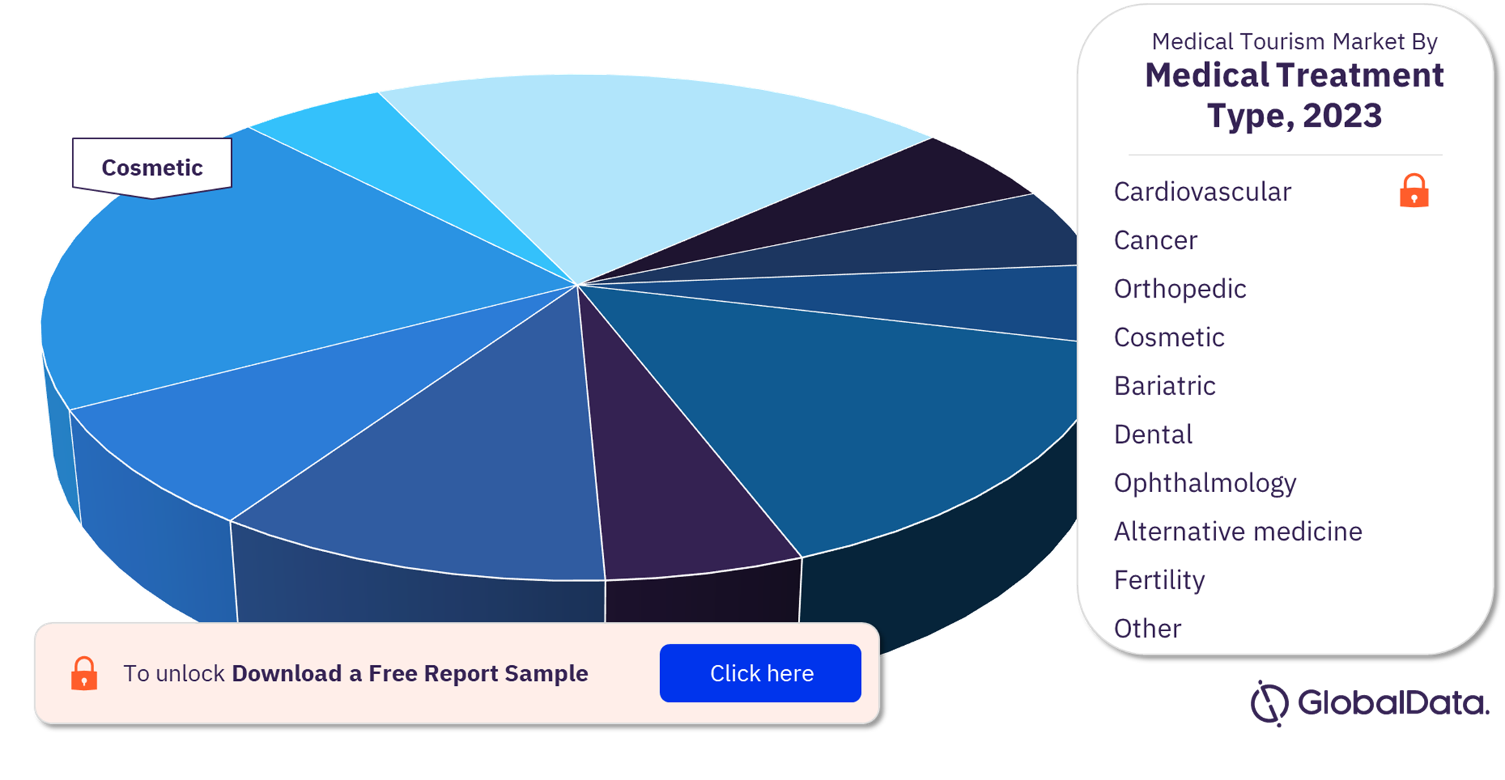 Canada's Growing Appeal: A Tourism Market Analysis Canada's Growing Appeal: A Tourism Market Analysis