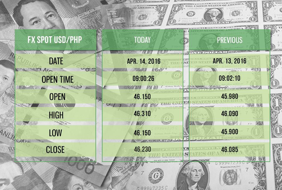 Canadian Dollar's Complex Forex Performance: A Current Overview