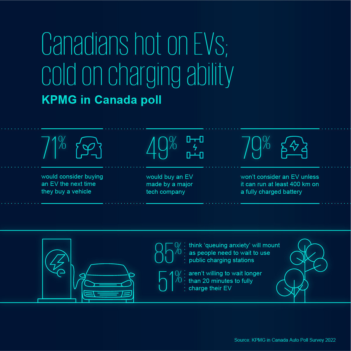 Canadian EV Purchase Intentions Decline For Third Year Running Canadian EV Purchase Intentions Decline For Third Year Running