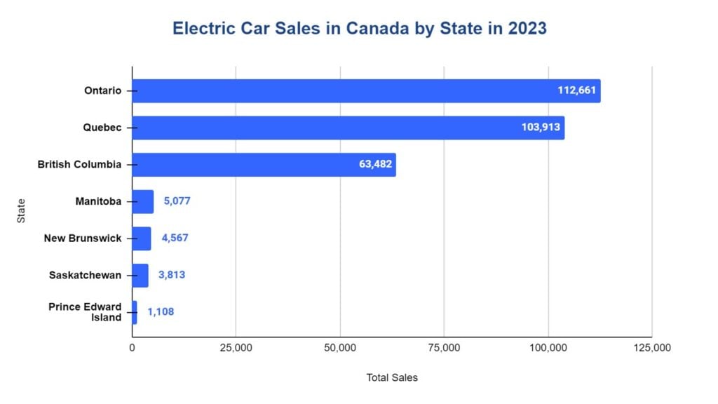 Canadians' EV Interest Dips For Third Consecutive Year Canadians' EV Interest Dips For Third Consecutive Year