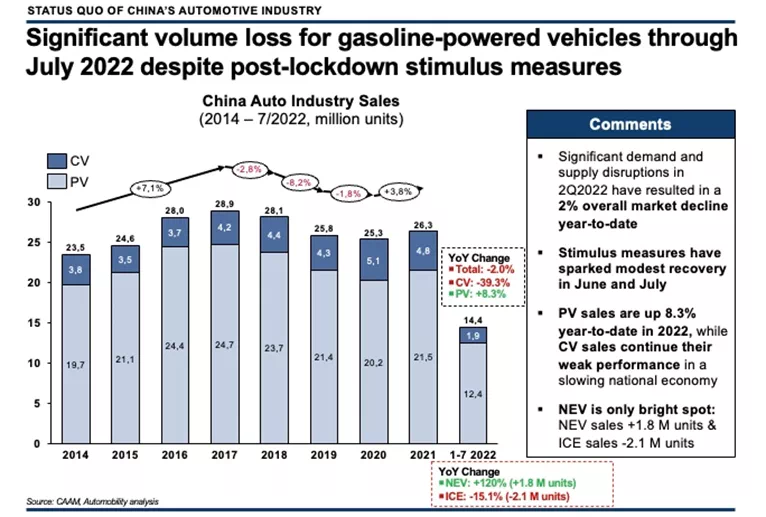 China's Auto Market: Difficulties For Luxury Brands Like BMW And Porsche China's Auto Market: Difficulties For Luxury Brands Like BMW And Porsche