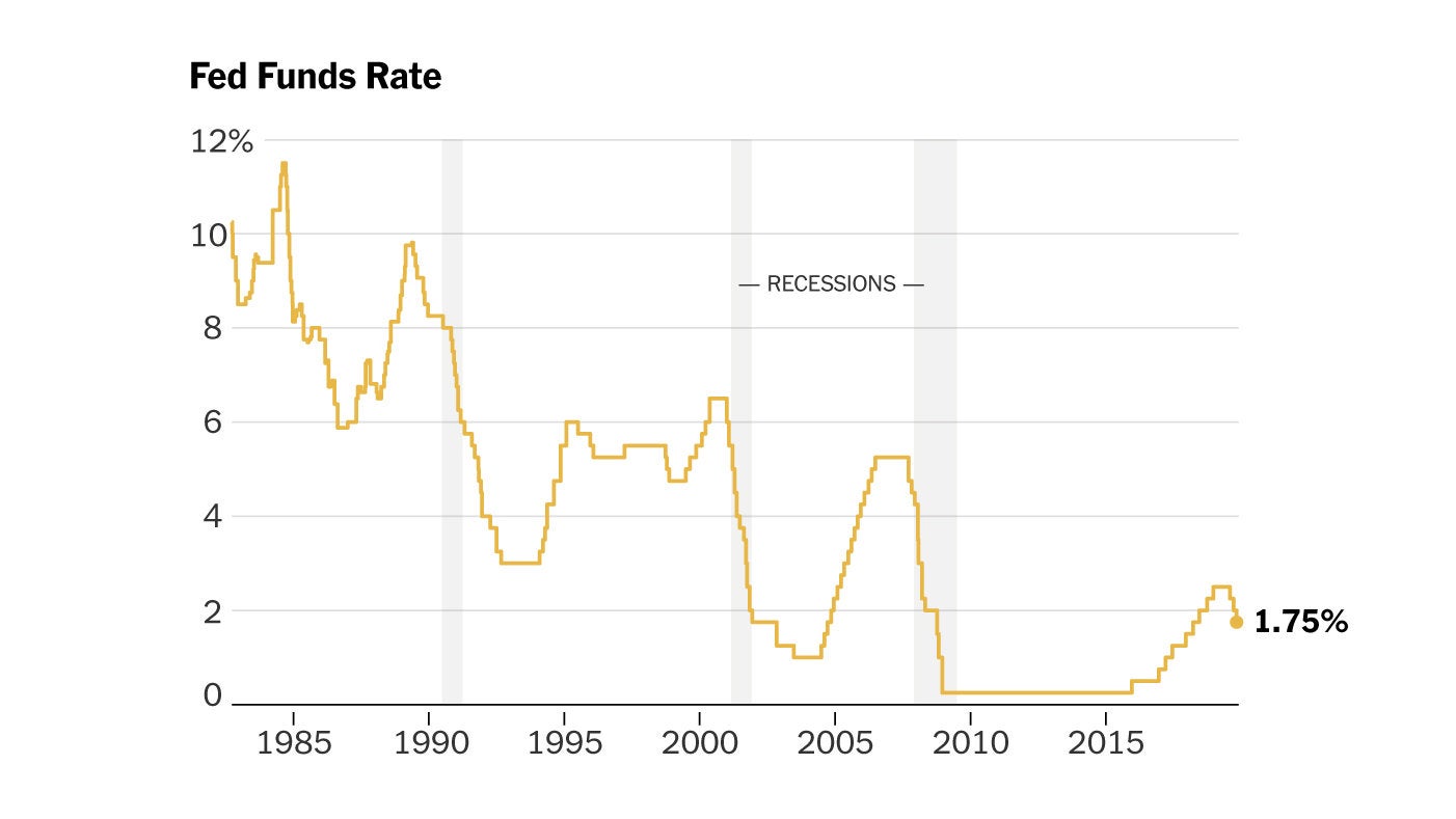 Economic Uncertainty: The Incoming Fed Chair's Trump-Shaped Inheretance Economic Uncertainty: The Incoming Fed Chair's Trump-Shaped Inheretance