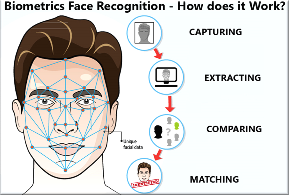 Faster Entry At Target Field: Go Ahead With Facial Recognition Technology Faster Entry At Target Field: Go Ahead With Facial Recognition Technology