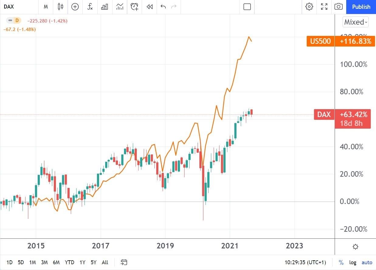 German Elections And Their Effect On The Dax Index