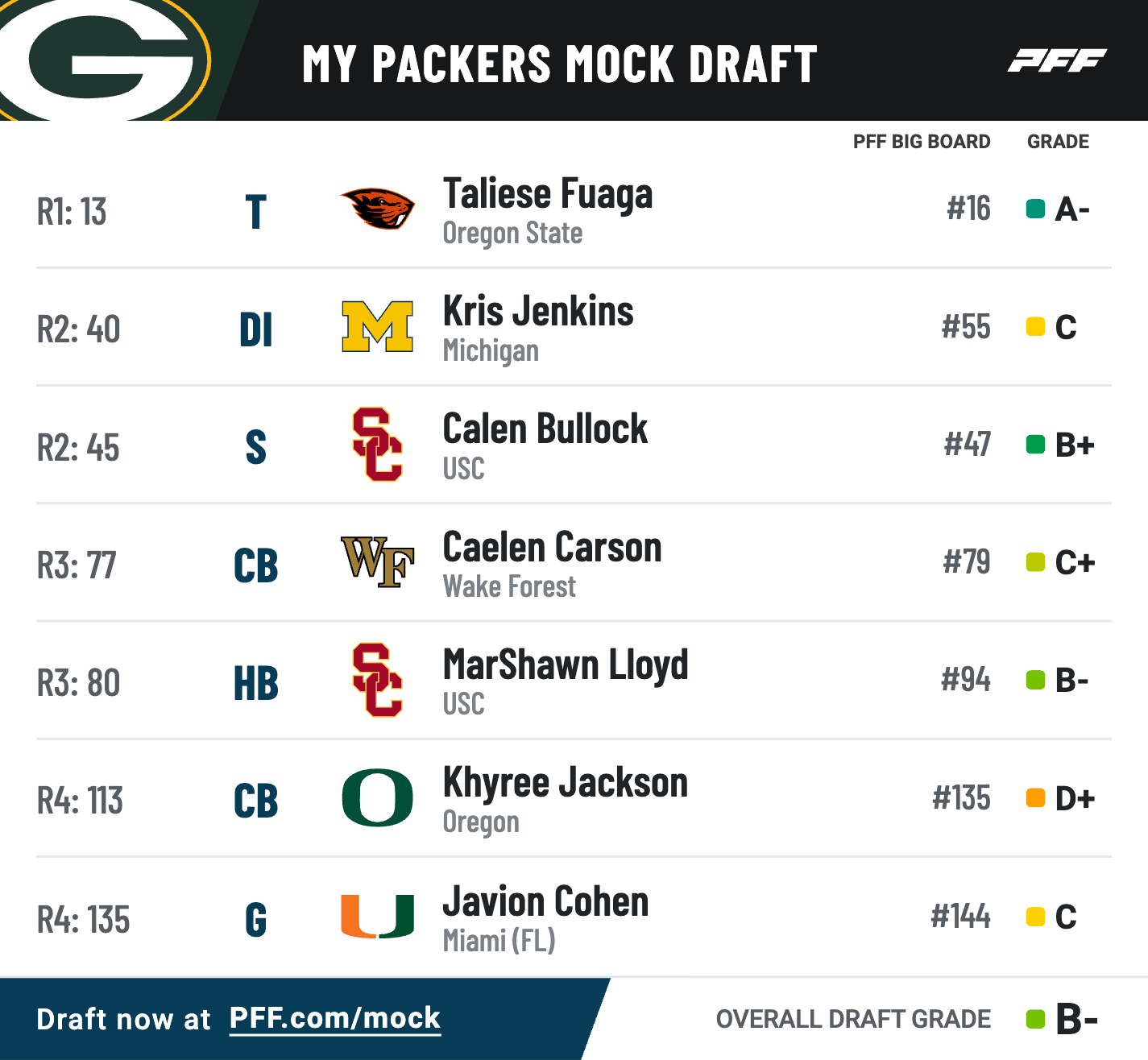 Green Bay Hosts NFL Draft's First Round: What To Expect Green Bay Hosts NFL Draft's First Round: What To Expect