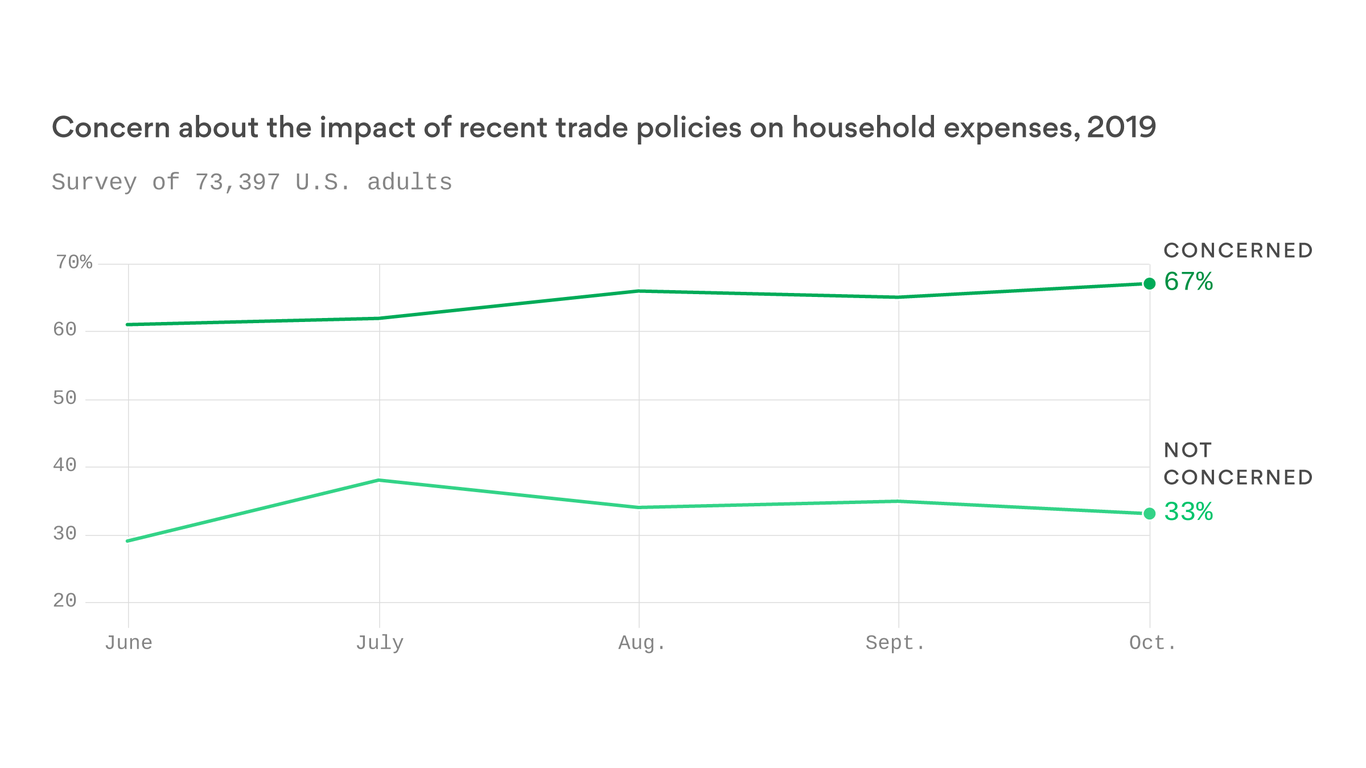 How Tariffs Threaten China's Export-Oriented Growth How Tariffs Threaten China's Export-Oriented Growth