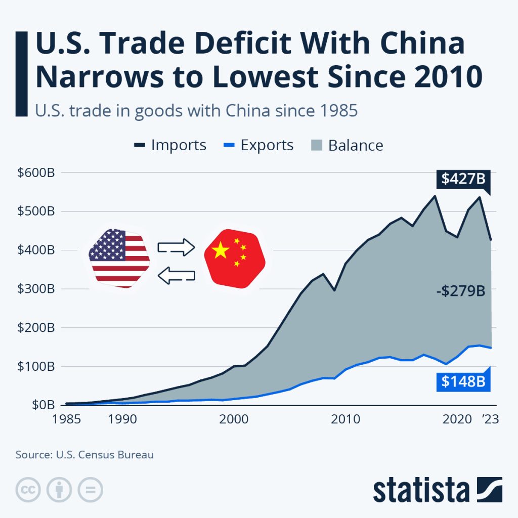 Increased Canadian Oil Exports To China: Implications Of US-China Trade Conflict Increased Canadian Oil Exports To China: Implications Of US-China Trade Conflict