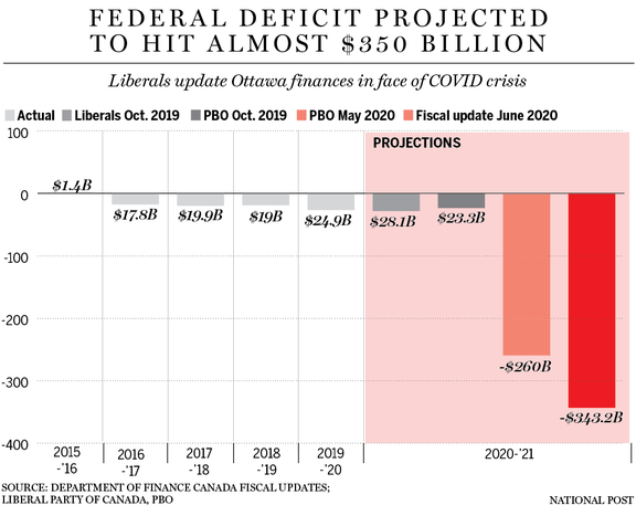 Is Canada's Fiscal Future At Risk? Examining The Liberals' Spending Is Canada's Fiscal Future At Risk? Examining The Liberals' Spending