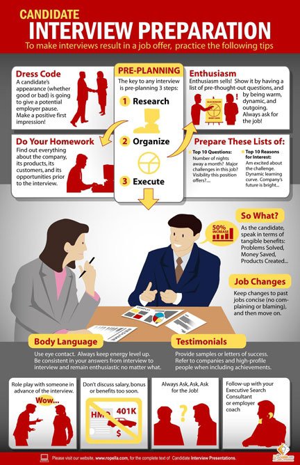 Land Your Dream Private Credit Role: 5 Crucial Do's And Don'ts Land Your Dream Private Credit Role: 5 Crucial Do's And Don'ts