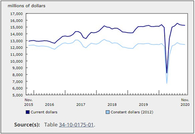 Market Volatility Forces Dow To Delay Construction Of Large Canadian Project Market Volatility Forces Dow To Delay Construction Of Large Canadian Project