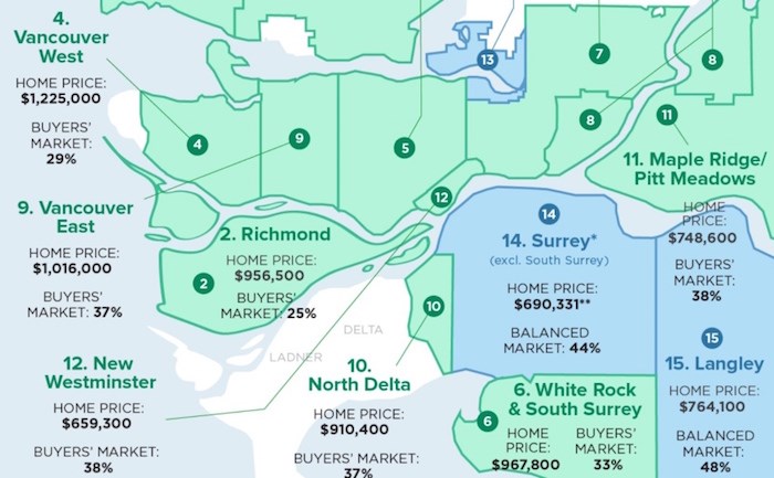 Metro Vancouver Housing Market: Slower Rent Growth, Persistent Cost Increases Metro Vancouver Housing Market: Slower Rent Growth, Persistent Cost Increases