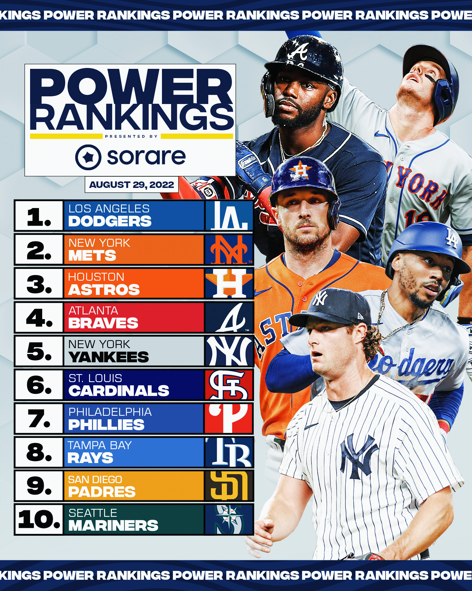 MLB Power Rankings: FanGraphs Analysis (March 27th - April 6th) MLB Power Rankings: FanGraphs Analysis (March 27th - April 6th)