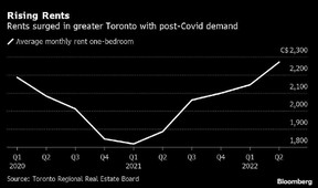 Posthaste: Canadian Travel Boycott's Real-Time Impact On The US Economy