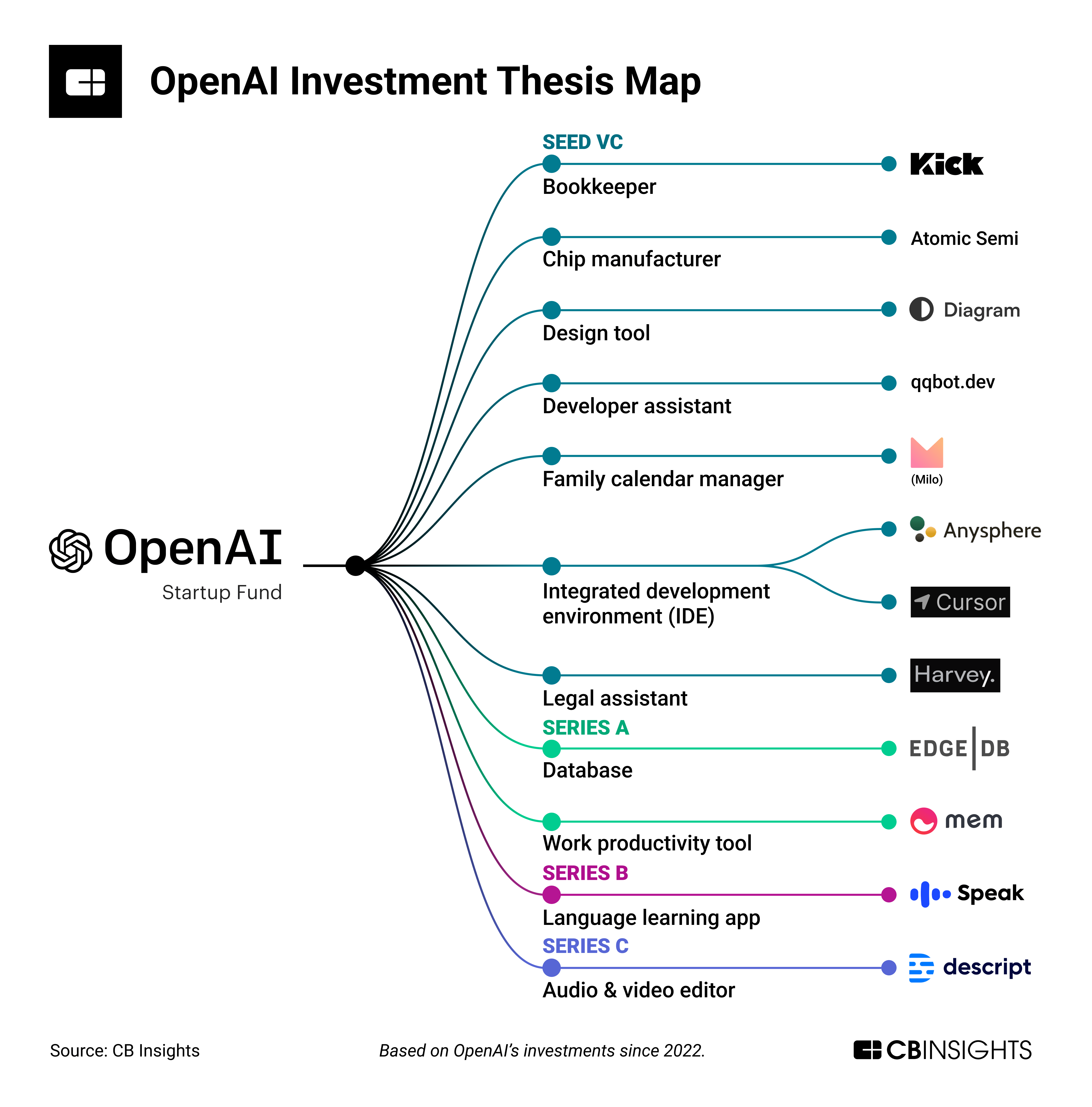 Revolutionizing Voice Assistant Development: OpenAI's New Tools