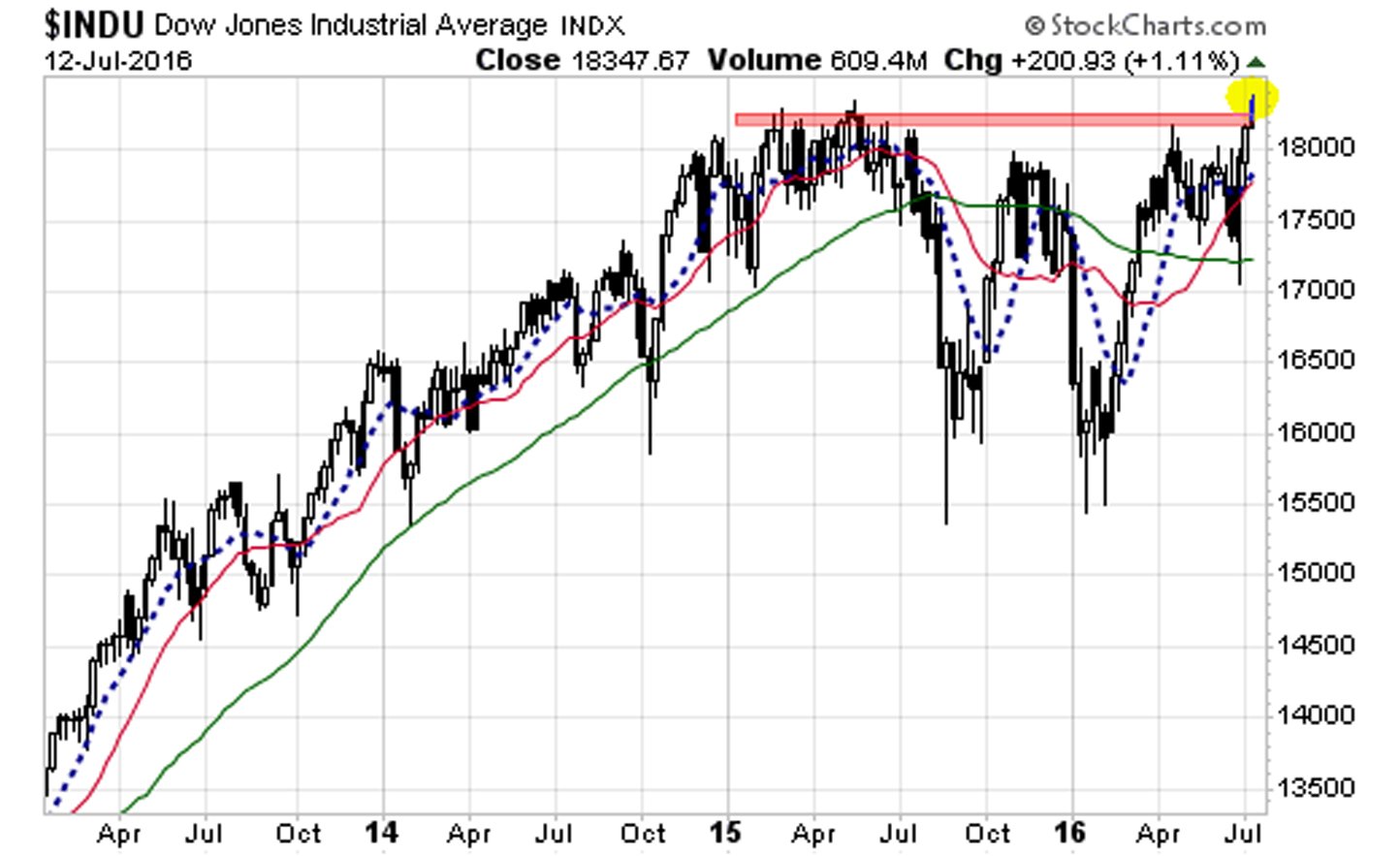 Stock Market Live: Tracking Dow Futures, Dollar, And Trade Tariffs Stock Market Live: Tracking Dow Futures, Dollar, And Trade Tariffs