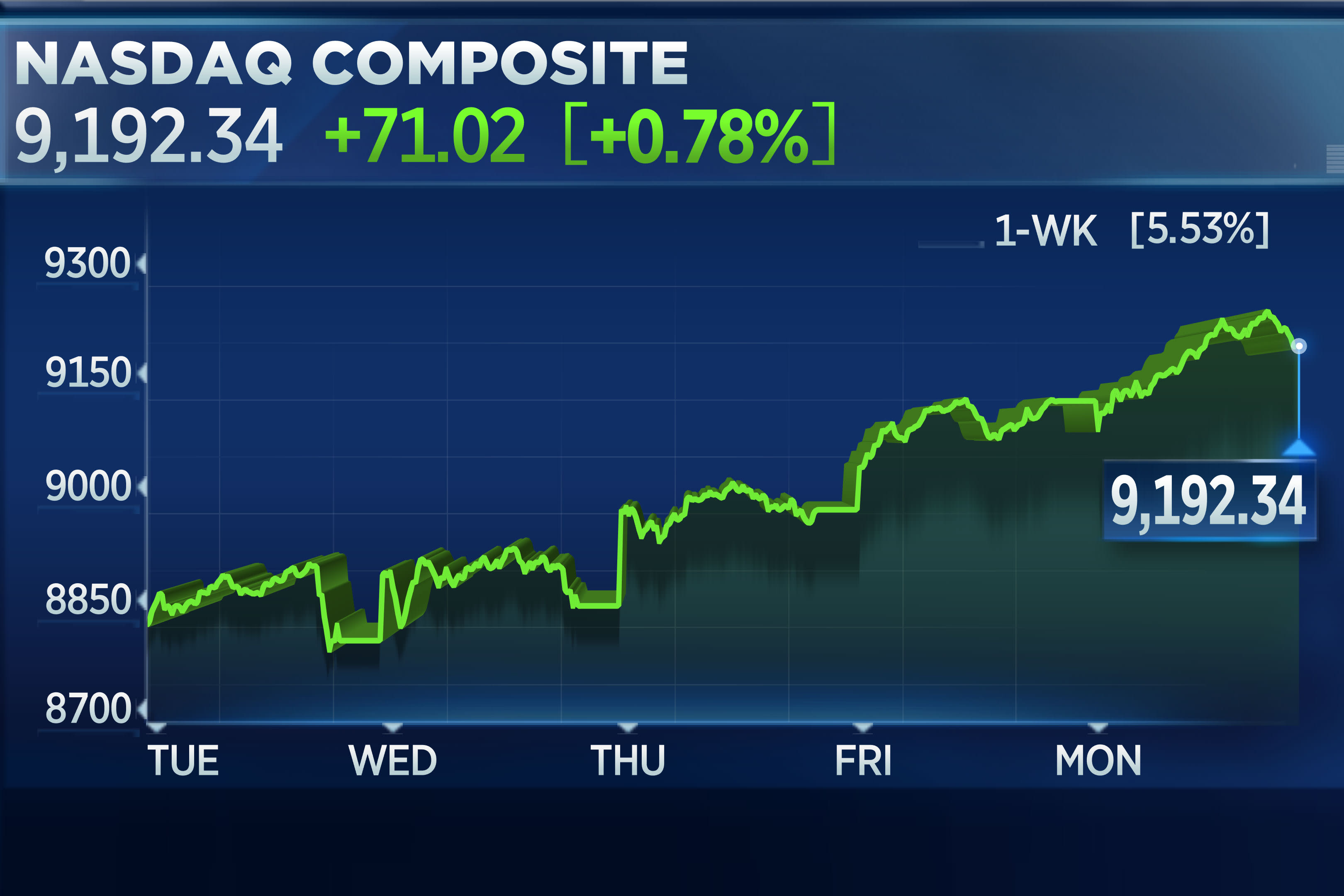 Stock Market Today: Dow Futures, Dollar, And Trade War Concerns Stock Market Today: Dow Futures, Dollar, And Trade War Concerns