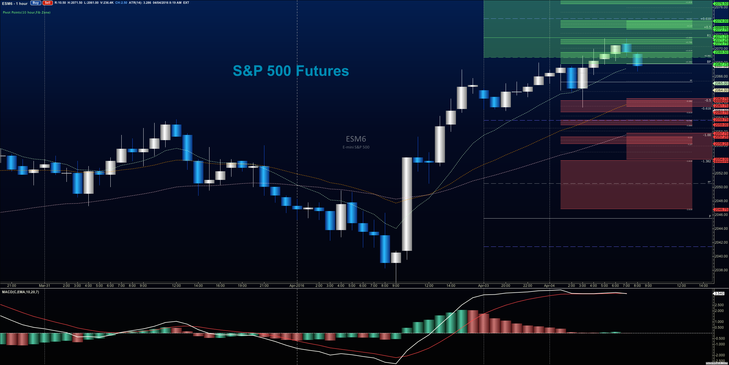 Stock Market Today: Dow Futures Fluctuate, China's Economic Support Amid Tariffs Stock Market Today: Dow Futures Fluctuate, China's Economic Support Amid Tariffs