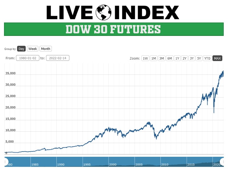 Stock Market Update: Dow Futures, China's Economic Measures, And Tariff Impacts Stock Market Update: Dow Futures, China's Economic Measures, And Tariff Impacts