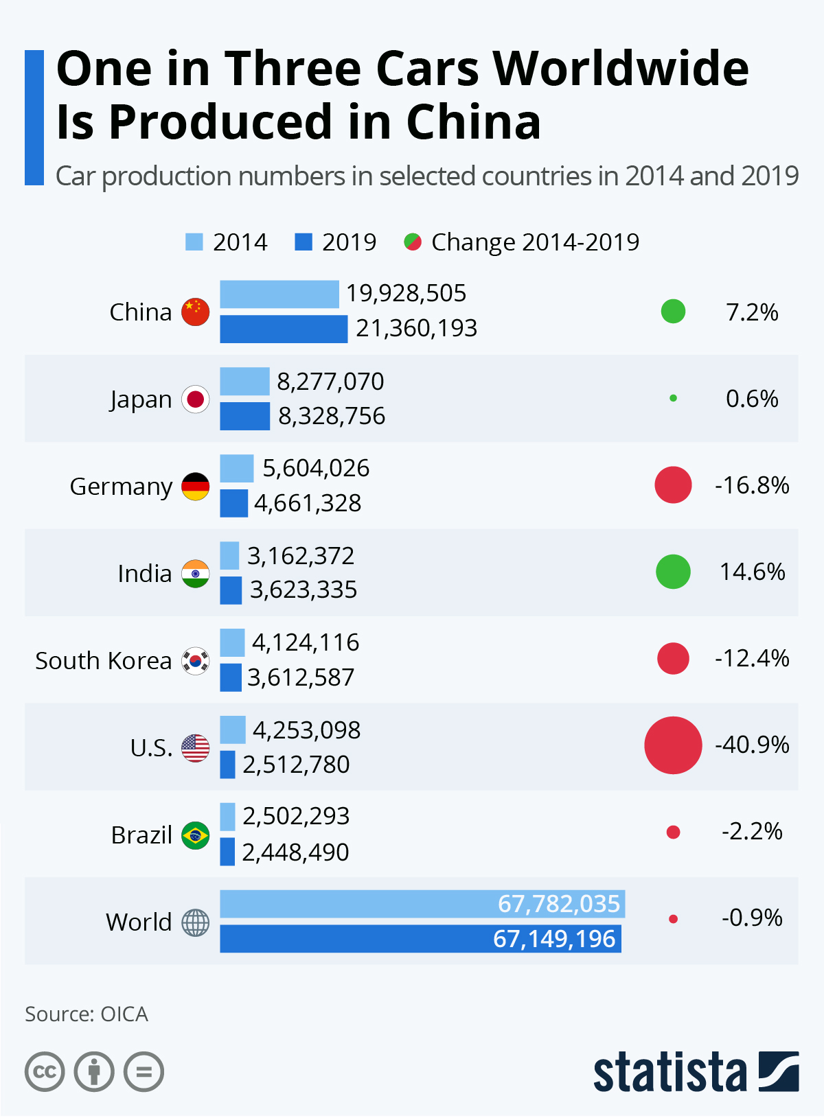 The China Factor: Analyzing The Auto Industry's Struggles In The World's Largest Car Market