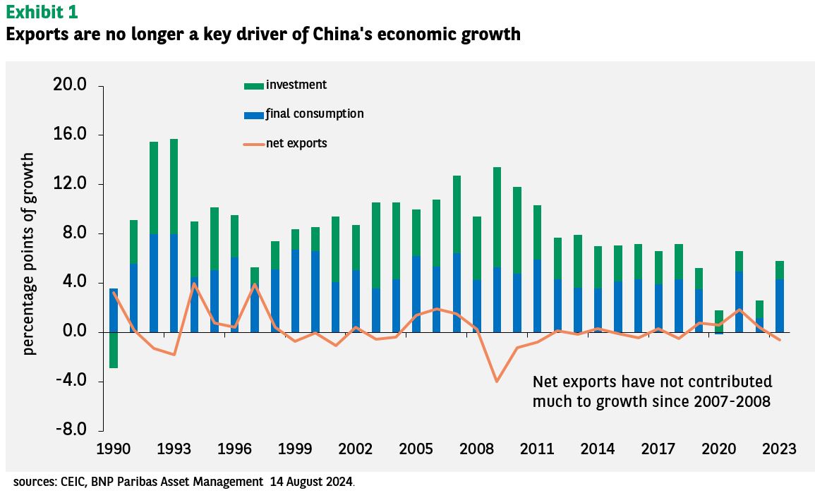 The Impact Of Tariffs On China's Export-Led Growth Model The Impact Of Tariffs On China's Export-Led Growth Model
