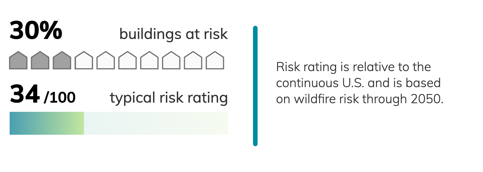 The Los Angeles Wildfires And The Growing Market For Disaster Bets The Los Angeles Wildfires And The Growing Market For Disaster Bets