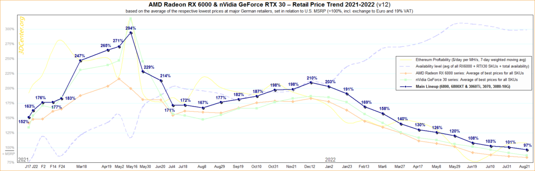 The Return Of High GPU Prices: What's Causing The Surge? The Return Of High GPU Prices: What's Causing The Surge?
