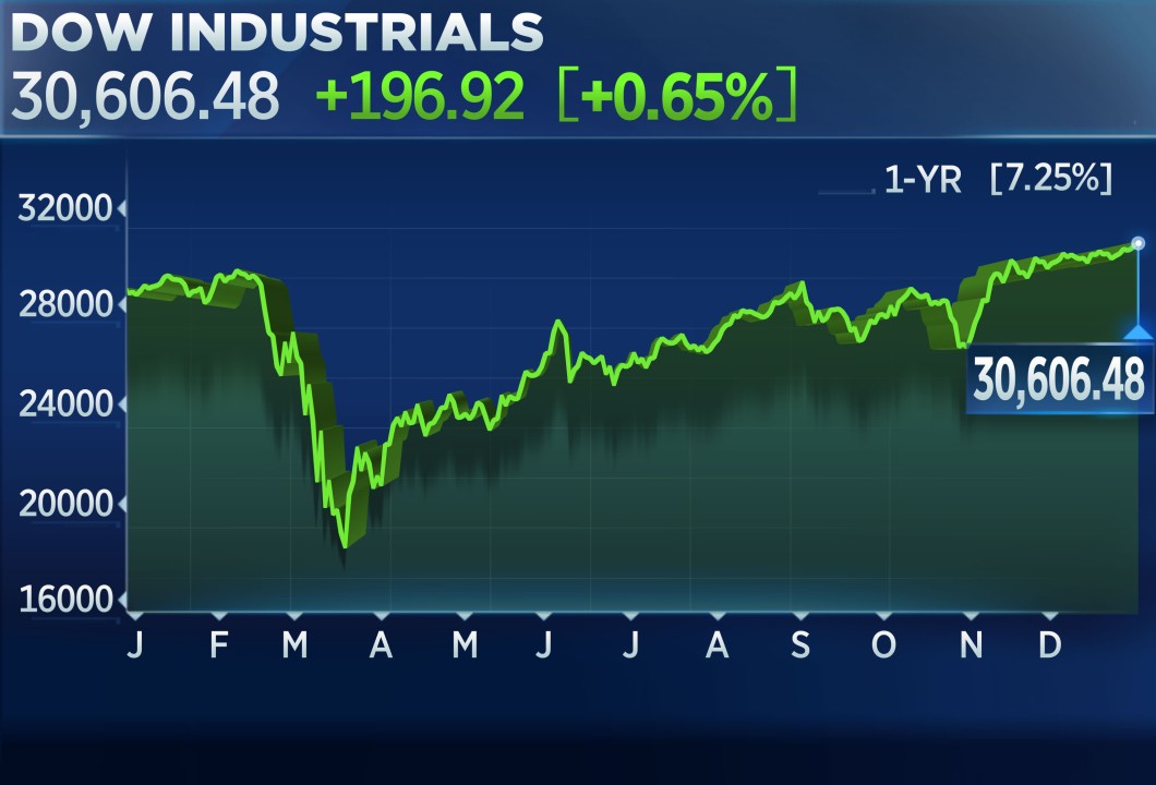 Trade War Impact: Today's Stock Market Analysis And Dow Futures Trade War Impact: Today's Stock Market Analysis And Dow Futures