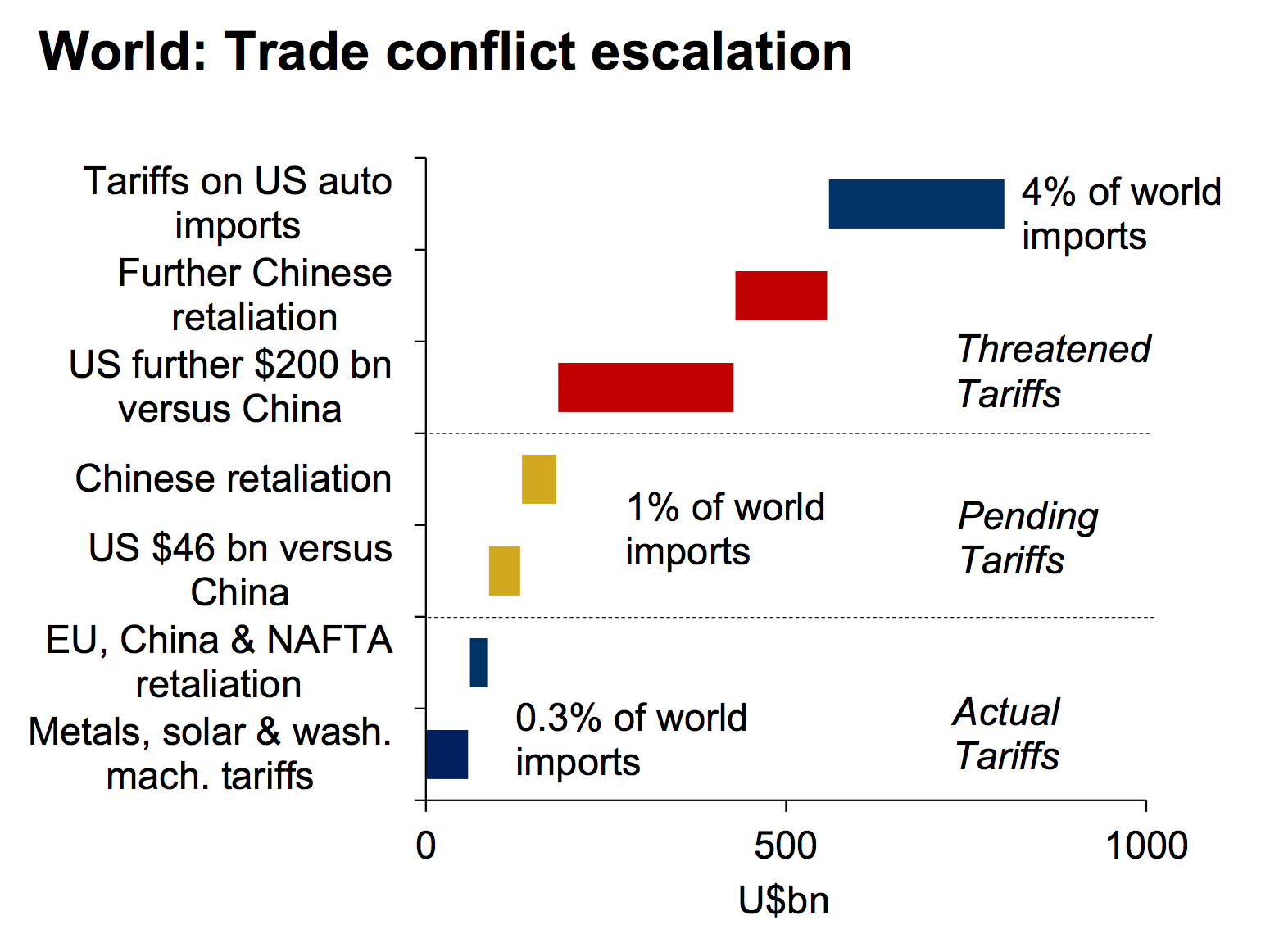 Trump's Trade War: A Threat To US Financial Leadership Trump's Trade War: A Threat To US Financial Leadership
