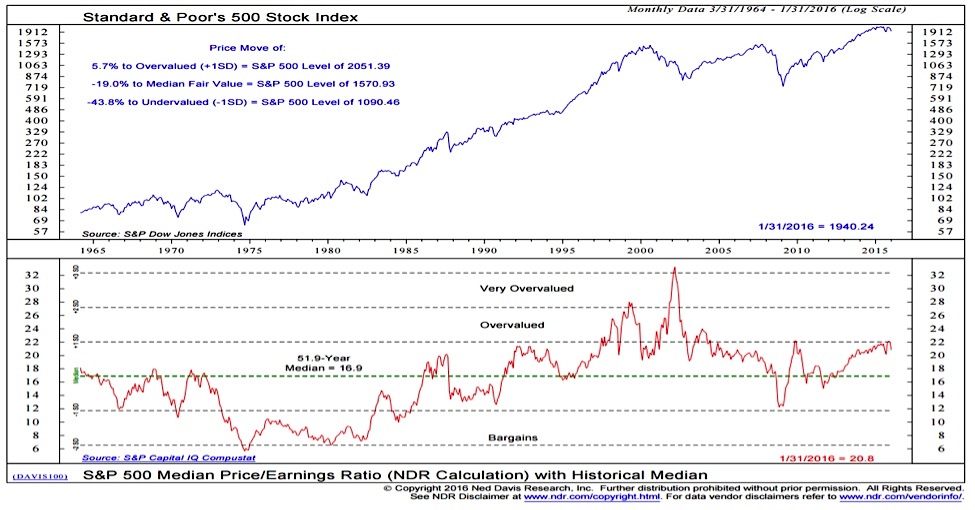 Understanding Stock Market Valuations: A BofA-Informed View Understanding Stock Market Valuations: A BofA-Informed View