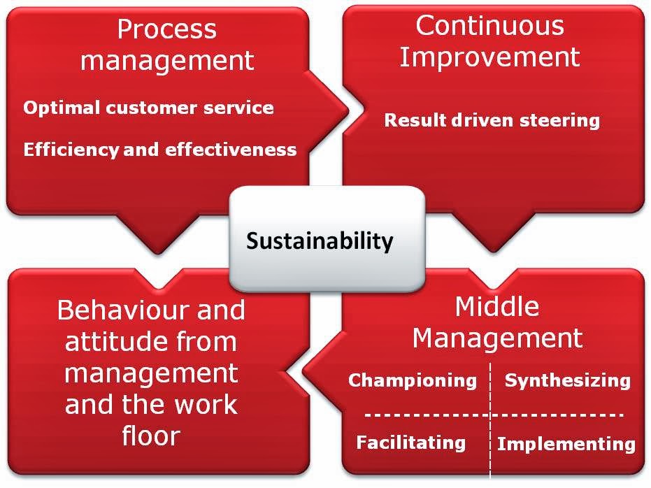 Understanding The Crucial Role Of Middle Managers In Organizations Understanding The Crucial Role Of Middle Managers In Organizations