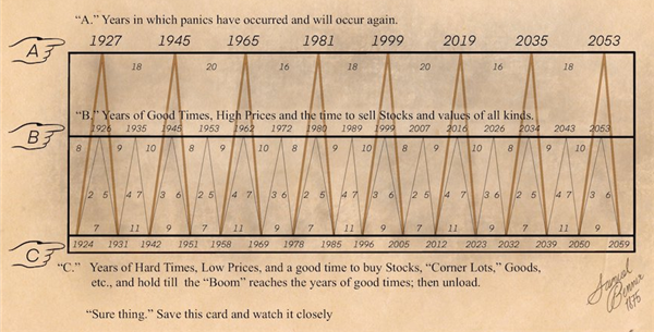 When Professionals Sell, Individuals Buy: Understanding Market Swings When Professionals Sell, Individuals Buy: Understanding Market Swings