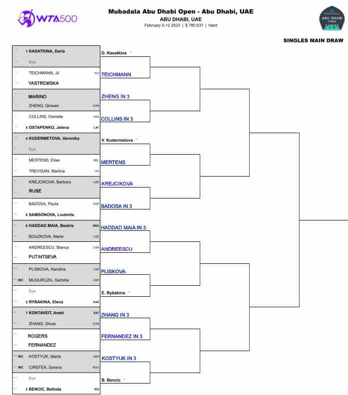 WTA Abu Dhabi: Bencic Makes Final After Maternity Leave WTA Abu Dhabi: Bencic Makes Final After Maternity Leave
