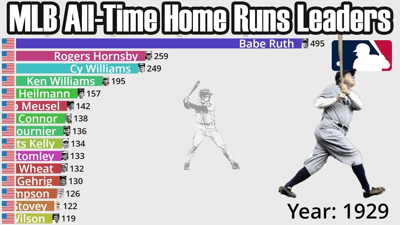 Yankees' Historic Offensive Display: Nine Home Runs In Second Game Of 2025 Season Yankees' Historic Offensive Display: Nine Home Runs In Second Game Of 2025 Season